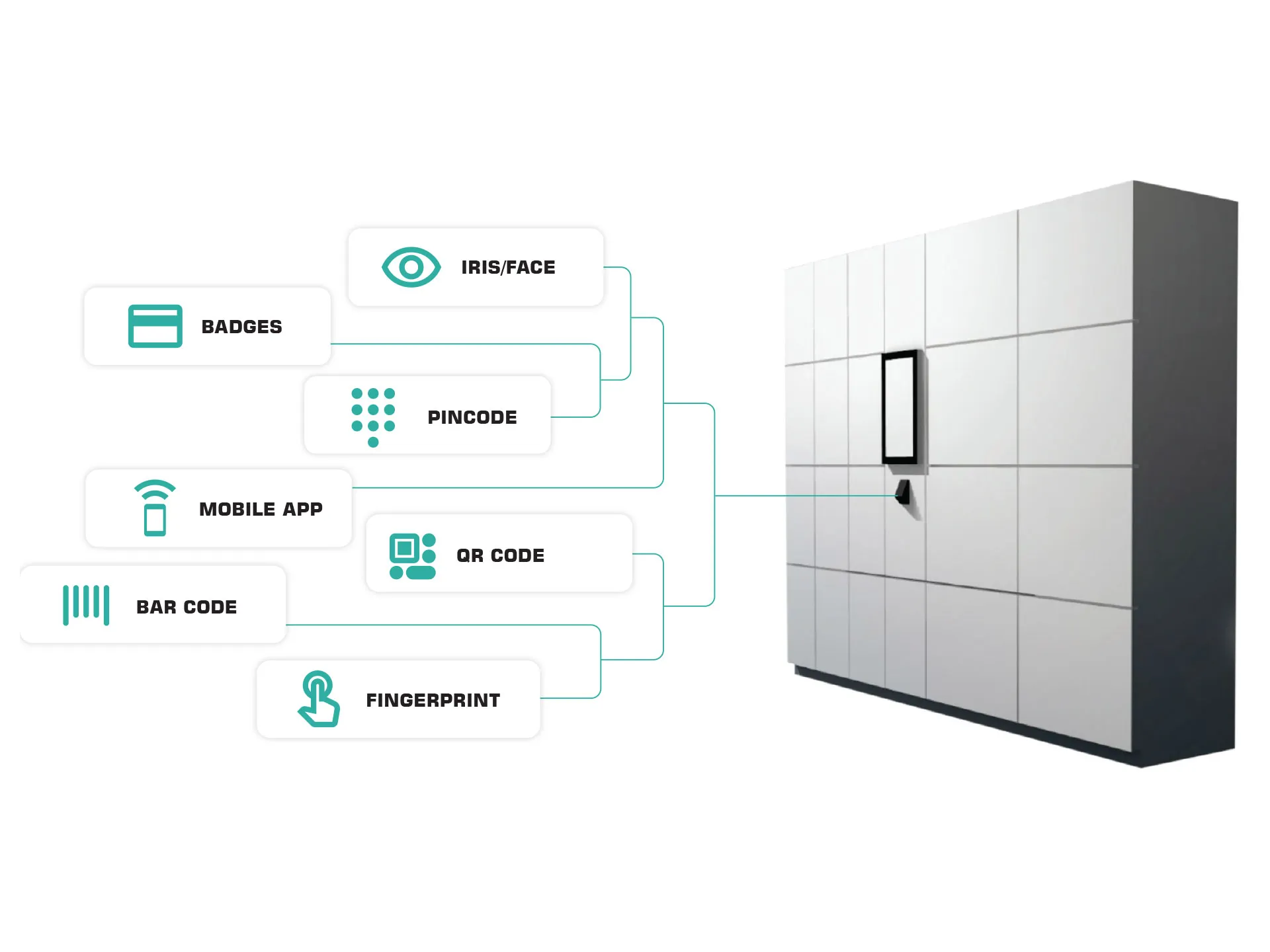 System inteligentych szaf Alsanit